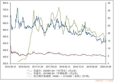 證券估值的行業驅動力量 煤化工與煤炭行業的深層邏輯